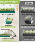 Comparison of All In One Seed Starter Kit With Grow Lights And Heating Mat 40 Cell Germination Tray and competitor product