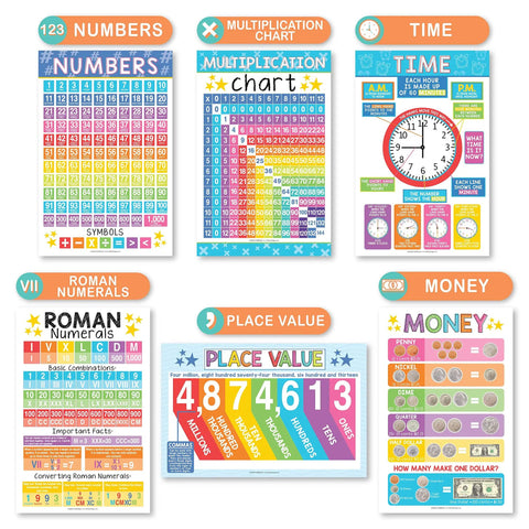 Kid-Friendly Elementary School Math Posters Set With Multiplication Chart And Place Value Chart For Classrooms 11x17 Inch Colorful Wall Decor featuring math topics like numbers, multiplication, time, money, roman numerals, and place value.