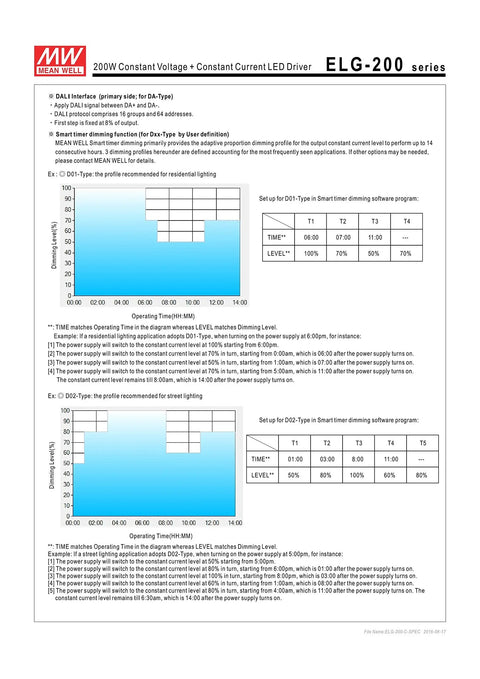 Specifications and graphs for ELG-200-24B LED Power Supply 24V 8.4A 201.6W with PFC, suitable for LED lighting and street lights.