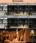 Two Pack 17 Inch Outdoor Post Light Fixtures With Motion Sensor And Dusk To Dawn, demonstrating function modes and lighting usage