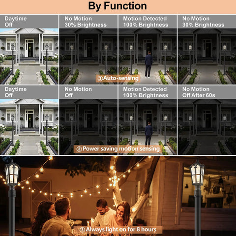 Two Pack 17 Inch Outdoor Post Light Fixtures With Motion Sensor And Dusk To Dawn, demonstrating function modes and lighting usage