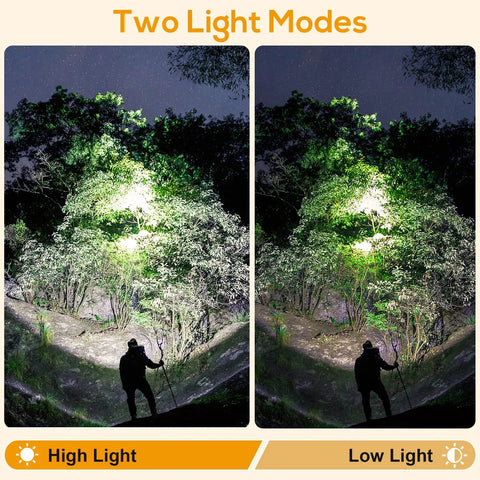 Rechargeable LED Mining Headlamp With High Lumens Cap Light, Waterproof And Explosion Proof Safety Head Torch, Built Like A Workhorse, Rugged Light For Mining, Hunting, Fishing, Camping, Construction Or Night Ops
