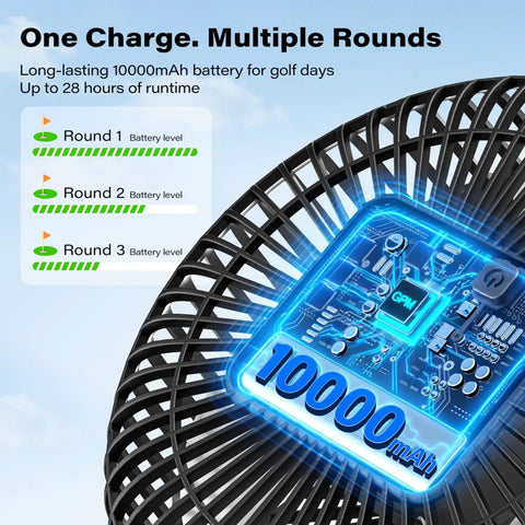 Graphic showing battery life of Magnetic Rechargeable Golf Cart Fan 7 Point 5 Inch With 10000 mAh Battery Up To 28 Hours 4 Speeds