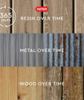 Comparison of resin, metal, wood durability over 365 days, related to Wood Look Outdoor Entertainment Cart With 78 Gallon Storage
