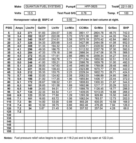 High Pressure Fuel Pump For Yamaha F115 And LF115 Outboard Motors 2000-2006 Direct Replacement Replaces OE 68V-13907-00-00 And 68V-13907-03-00 Beefed Up Premium Marine Grade Build For Long Term Reliability