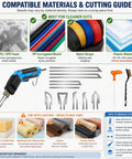 Electric Foam Cutter Hot Knife 200W Air Cooled Foam Cutting Tool Kit with material compatibility and cutting guide chart