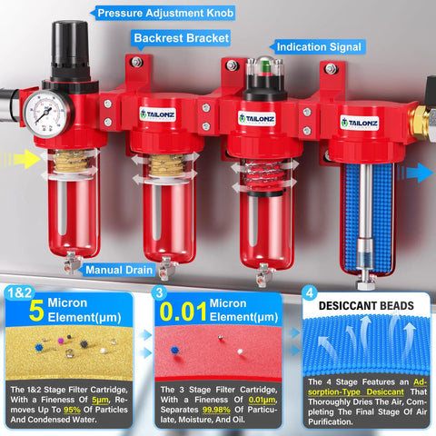 Half Inch NPT Air Drying System With Four Stage Filtration Desiccant Dryer And Regulator For Pneumatic Lines, 0 To 150 PSI