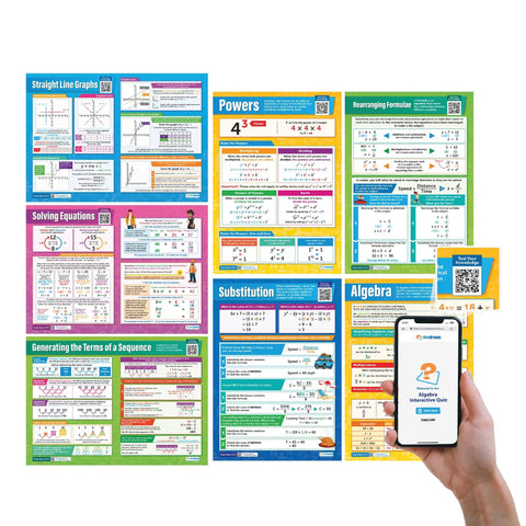 Seven Algebra Posters With Interactive Quizzes For Middle School And High School, Extra Large 33 By 23.5 Inches Classroom Decor