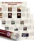 Four Poster Timeline Of Eras In US History Set For Social Studies Classrooms 12 By 18 Inch Posters showing historical periods.
