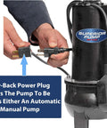 Built Tough 1/2 HP Cast Iron Sewage Pump System With 2 Inch Discharge And Vertical Float Switch, Non Clogging Vortex Impeller, with piggy-back power plug.