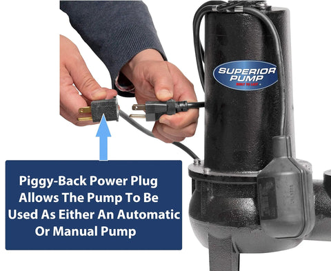Built Tough 1/2 HP Cast Iron Sewage Pump System With 2 Inch Discharge And Vertical Float Switch, Non Clogging Vortex Impeller, with piggy-back power plug.