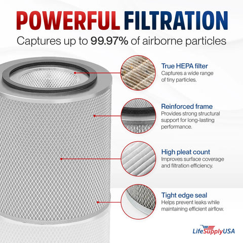 Replacement HEPA Filter For Health Mate Junior Air Purifiers Fits HM200 HM205 HM250 And Austin Air FR200 FR250 overview