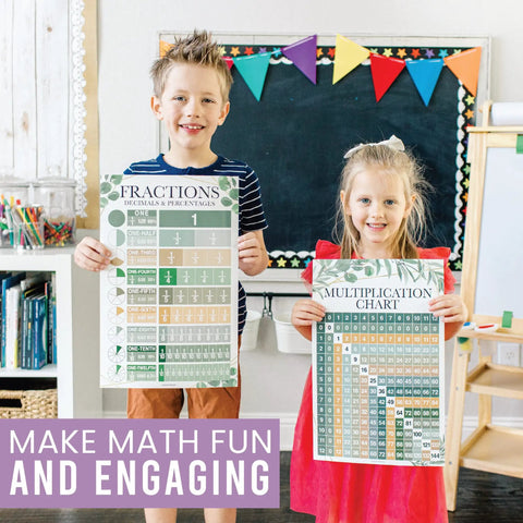 Cool Math Posters For Elementary Classrooms With Multiplication Chart And Place Value Chart Laminated 11x17 Wall Decor