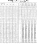 PT1000 thermal resistance indexing table, Class B, °C/Ω, for Two Pack Pt1000 Temperature Sensor Probes with 3M Silicone Cable and Stainless Steel Sheath.