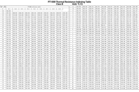 PT1000 thermal resistance indexing table, Class B, °C/Ω, for Two Pack Pt1000 Temperature Sensor Probes with 3M Silicone Cable and Stainless Steel Sheath.