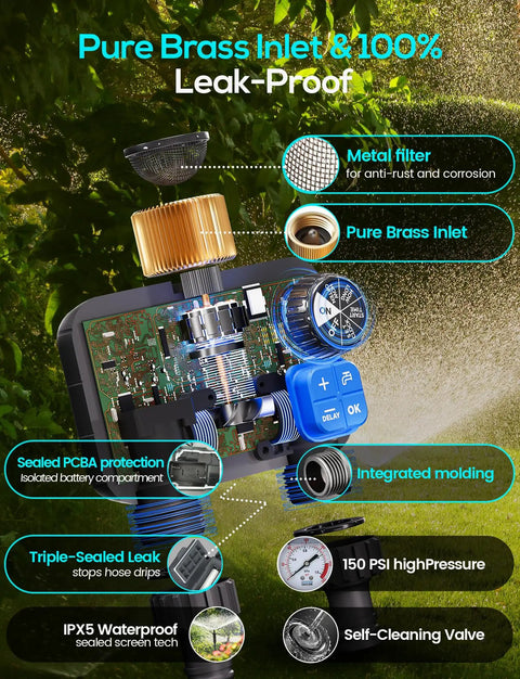 Dual Zone Sprinkler Timer For Garden And Lawn With 2 Brass Inlets showing internal components and features like metal filter and self-cleaning valve.