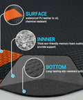 Cross-sectional view of Anti Fatigue Standing Mat For Work with industrial-grade ergonomic floor cushion, orange border, 20x32 inches