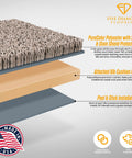 Peel And Stick Carpet Tiles With Built In Memory Foam Cushion For Ultra Comfort Easy DIY Install Soft Residential Carpet With Seamless Look Denali 10 Tiles 22.5 Square Feet cross-section showing PureColor polyester, attached cushion pad, and peel & stick backing.