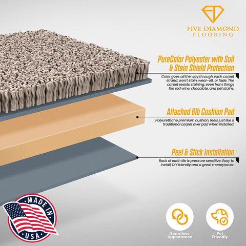 Peel And Stick Carpet Tiles With Built In Memory Foam Cushion For Ultra Comfort Easy DIY Install Soft Residential Carpet With Seamless Look Denali 10 Tiles 22.5 Square Feet cross-section showing PureColor polyester, attached cushion pad, and peel & stick backing.