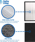 True HEPA Air Purifier Filter Compatible With Germ Guardian FLT5600 Filter N For Model AC5600W Replacement Pack Of 2 H13 shown with pre-filter