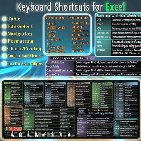 Excel shortcut cheat sheet with common formulas and functions, including data validation and formatting tips.