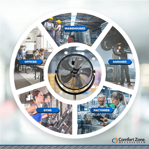 Collage featuring a 20 Inch High Velocity Industrial Pedestal Fan With All Metal Construction Aluminum Blades, shown in various settings like offices, gyms, and warehouses.