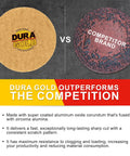 Comparison of Dura Gold sanding disc vs competitor, highlighting performance; part of Pro Grade 2 Inch Hook And Loop Sanding Discs Variety Pack.