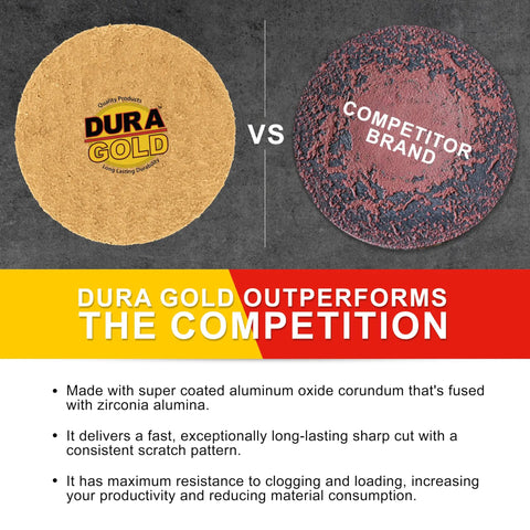 Comparison of Dura Gold sanding disc vs competitor, highlighting performance; part of Pro Grade 2 Inch Hook And Loop Sanding Discs Variety Pack.