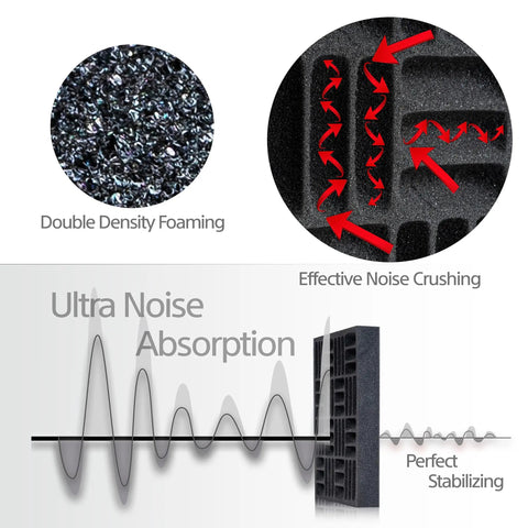 Bang For Buck Black Acoustic Foam Panels 12 Pack showing double density foam and effective noise absorption technology.