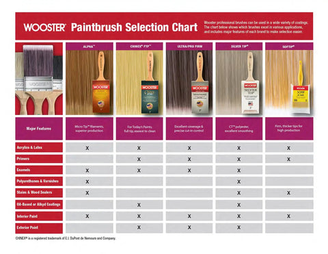 Chart comparing Wooster paintbrushes including Silver Tip 3 Inch Angle Sash Paintbrush Set Pack Of 6 For Trim Work
