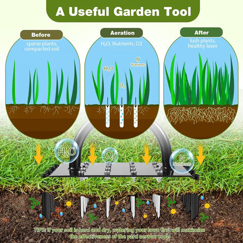 Diagram showing 2 In 1 Lawn Aerator Manual Core Aerator With 24 Spikes For Lawn Ventilation And Soil Loosening improving soil.