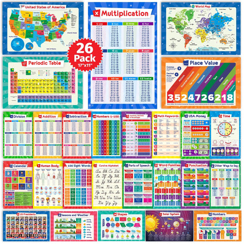 Twenty Six Set Of Fifty Kid Friendly Educational Posters For School Success With Multiplication Chart, Periodic Table, USA Map