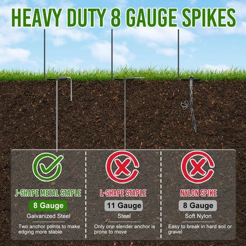 Illustration comparing J-shape metal staples with L-shape and nylon spikes for 4 Inch Tall 20Ft Landscape Edging Kit With 30 Metal Staples.