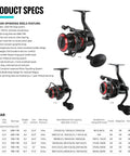 Ceymar Spinning Reel Size 10 With Five Pound Max Drag Ultra Lightweight For All Day Fishing with specs chart in background.