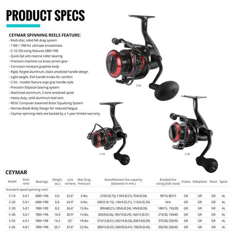 Ceymar Spinning Reel Size 10 With Five Pound Max Drag Ultra Lightweight For All Day Fishing with specs chart in background.
