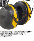 Cap Style Ear Muffs With Hard Hat Clip On X2P3E Noise Reduction 24 Decibels for construction, black and yellow, foam cushioning.