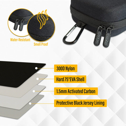 Golf Accessory Case And Bag Organizer Airtight Water Resistant Protective Hard Case material layers with zipper detail