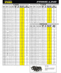 Chart of heavy duty compression springs in spring steel with nickel plating, 0.148 inch wire diameter and 15/16 inch outer diameter.