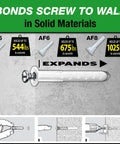Alligator AF5 Flanged Anchor With Screws For Hollow And Solid on concrete wall, diagram showing expansion process.