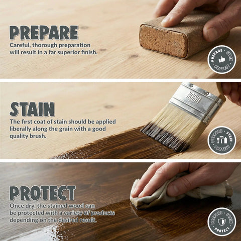 Kickass Water Based Wood Stain For Indoor Furniture And Daily Woodworking Eco Friendly Non Toxic Formula In Light Sycamore 8.5 Oz application process on wood surface.