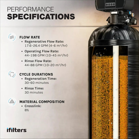 Image showing performance specifications for Resin Media Replacement For Water Softeners 0.25 CuFt No Brainer Universal Compatibility Ion Exchange Cation Resin 8000 Grain Capacity Certified MED CAT 025 Durable High Performance Media For Home Commercial RV And Portable Systems.