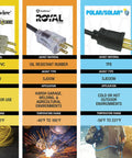 Comparison chart of extension cords by Southwire, showing different jacket types and applications, including rubber, PVC, and TPE options.