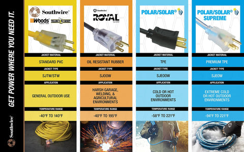 Comparison chart of extension cords including Heavy Duty 12/3 25 Foot Extension Cord For Farm And Shop Use All Copper Wire SJTOW Weather Rated