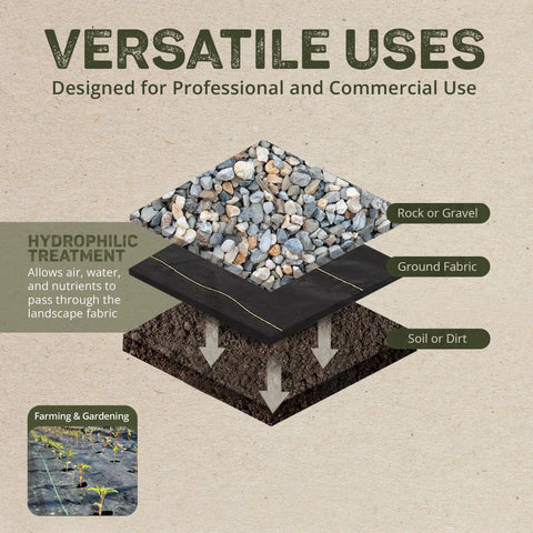Cross-section showing Pro-5 Heavy-Duty Weed Barrier Fabric 5 Oz Ground Cover Mat 6 By 250 Feet under gravel and soil layers.