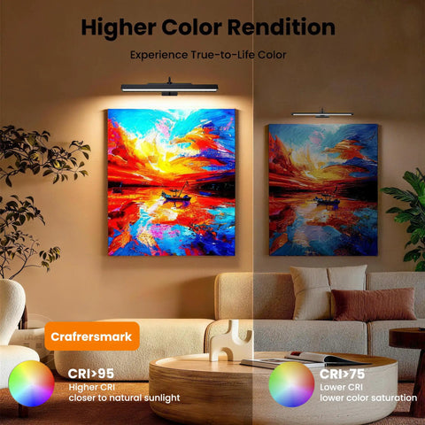No Fuss Rechargeable Picture Light With Smooth Dimming And High CRI 95 Rating casting crisp even glow on vibrant gallery wall art.