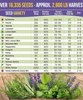 Herb seed variety chart with 35 Medicinal And Tea Herb Seeds Variety Pack For Indoor And Outdoor Planting With 16,335+ Non GMO Heirloom Seeds