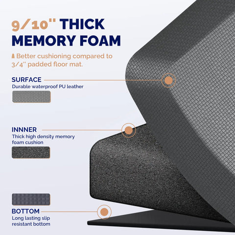 Ultra Thick Anti Fatigue Standing Desk Mat For Home And Office 0.9 Inch Thick Ergonomic Memory Foam Cushion All Day Comfort For Your Feet Knees Back 20 X 39 Inches Gray