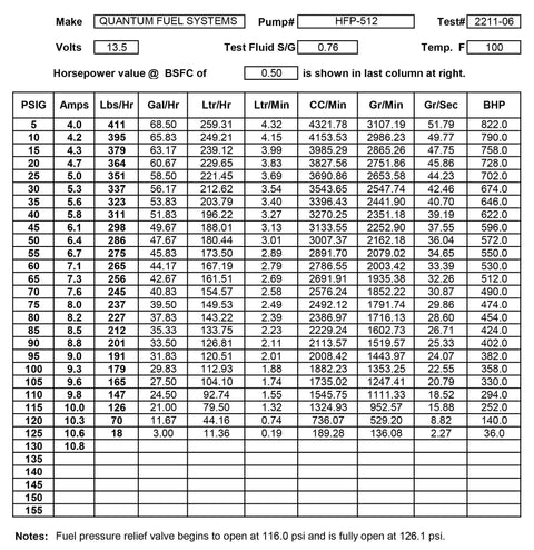 Flow rate and performance chart for Quantum HFP-512 fuel pump, related to Fuel Pump Kit For 2002 To 2005 Yamaha Outboard 150 250 HP Engines.