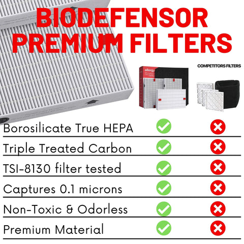 Infographic comparing Beefed Up Replacement Filter Pack with competitors, highlighting HEPA and carbon filters efficiency and safety.