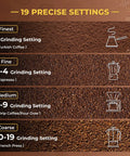 19 adjustable grinding settings for Straight Up Pro Level Electric Coffee Grinder With Industrial Flat Steel Burrs displayed on coffee grounds.